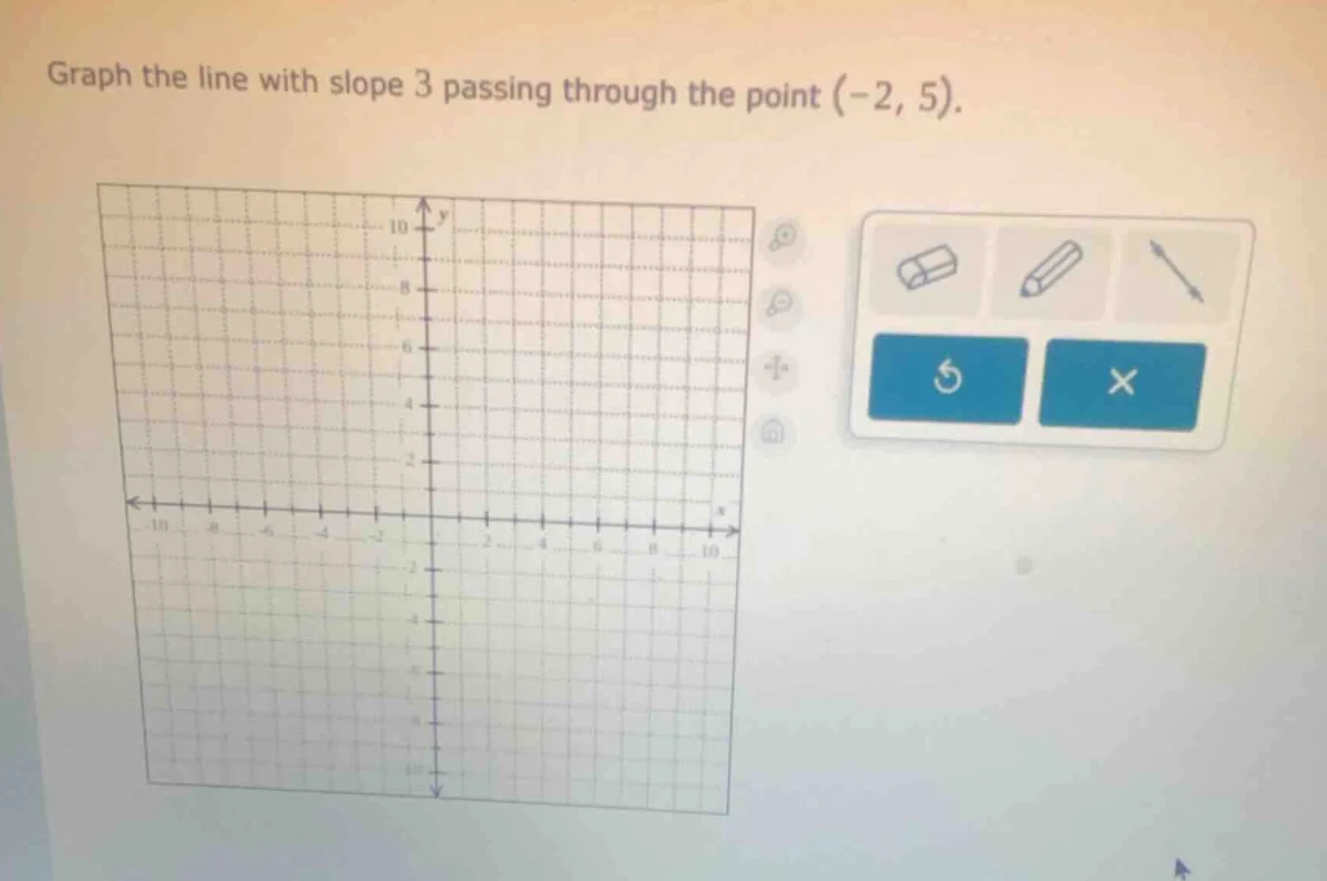 graph the line with slope 3 passing through the point (-2, 5).