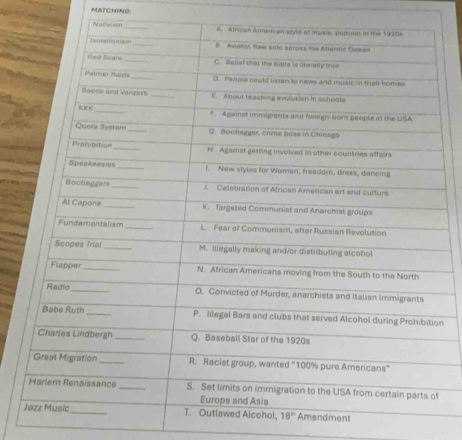 matching: nativism isolationism red scare palmer raids sacco and vanzet…