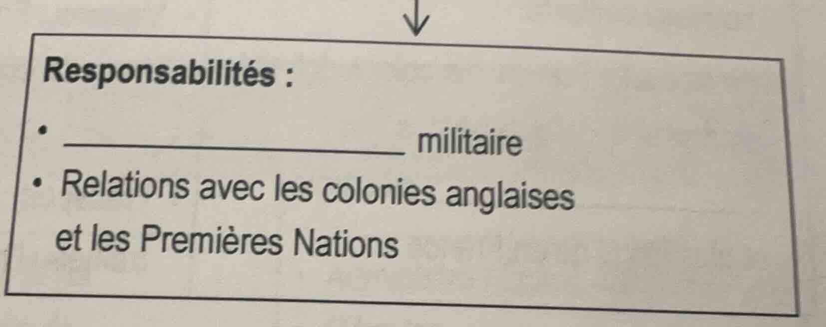 responsabilités : • _________________________ militaire • relations ave…