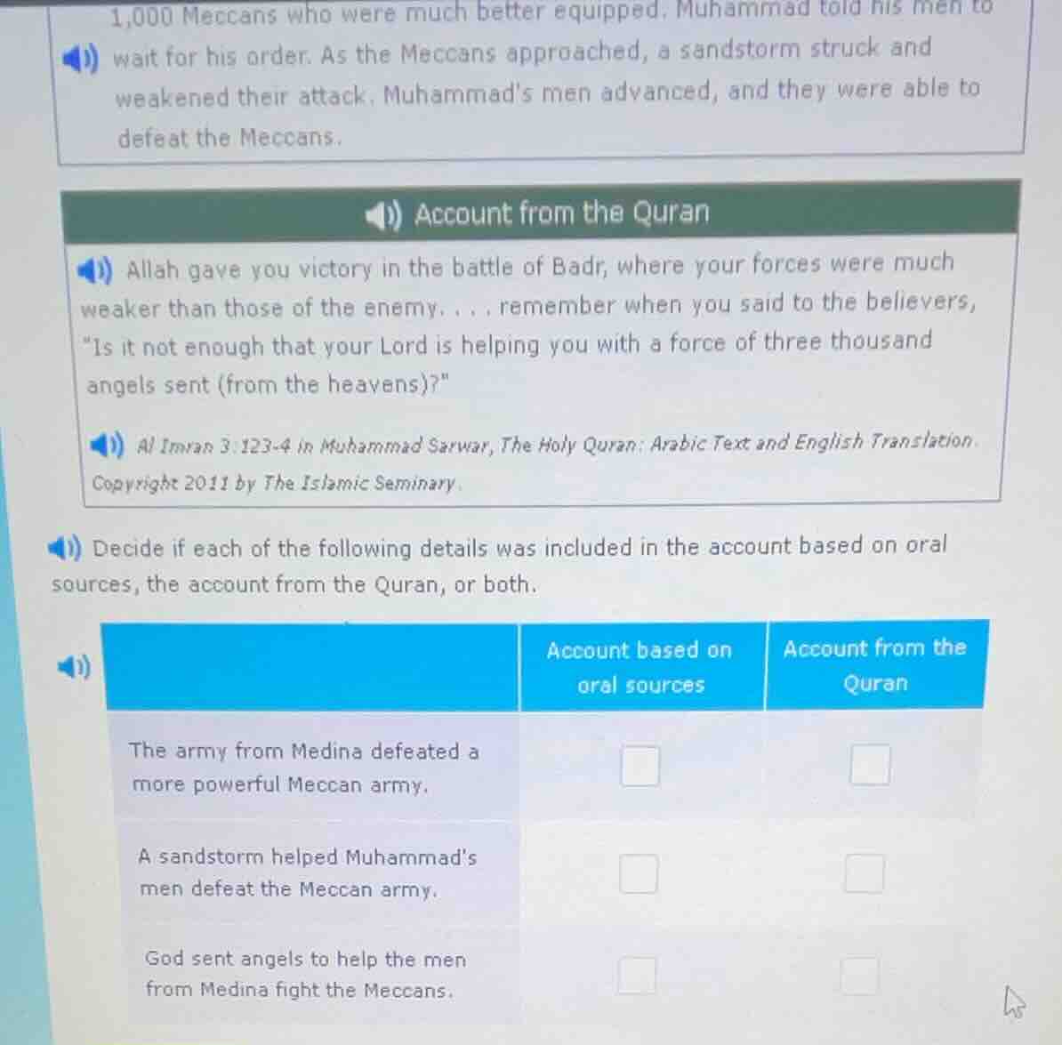 1,000 meccans who were much better equipped. muhammad told his men to w…