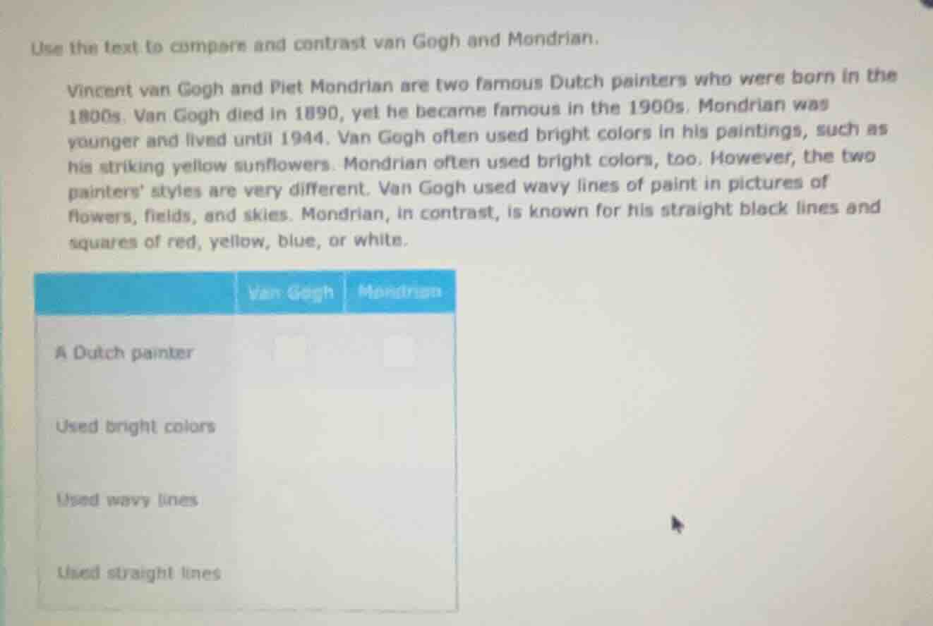 use the text to compare and contrast van gogh and mondrian. vincent van…