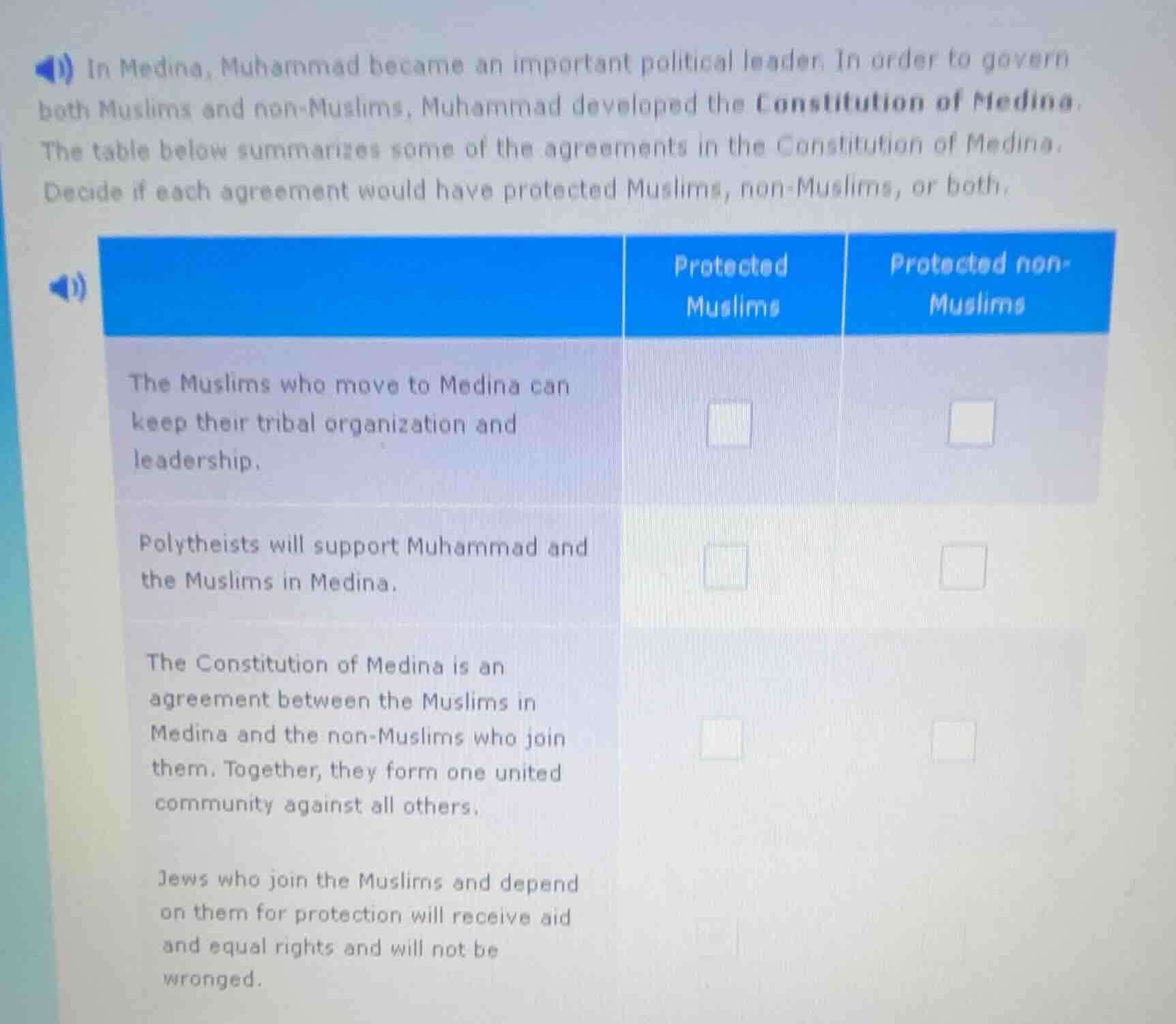 in medina, muhammad became an important political leader. in order to g…