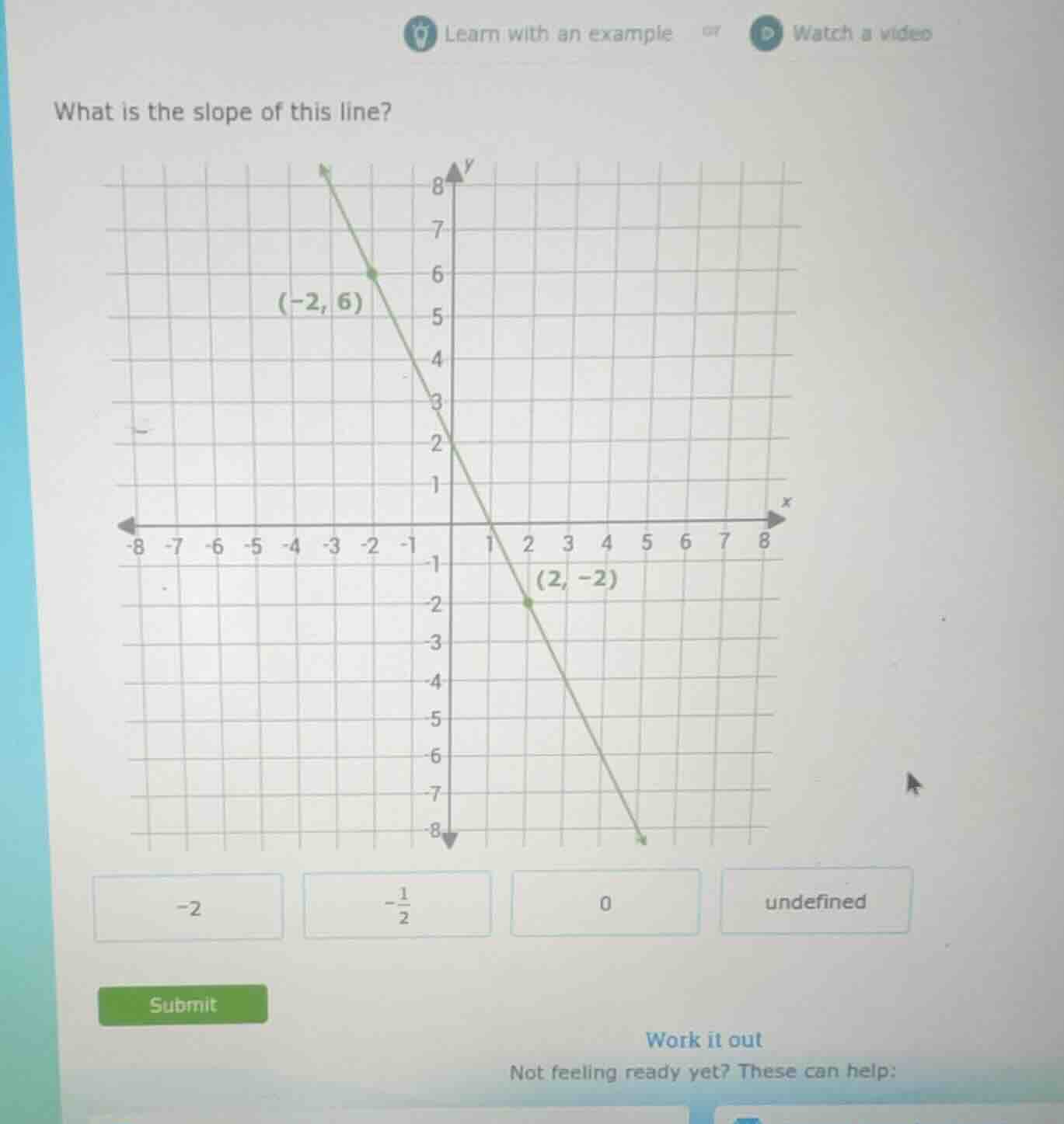 what is the slope of this line? (-2, 6) (2, -2) -2 $-\frac{1}{2}$ 0 und…