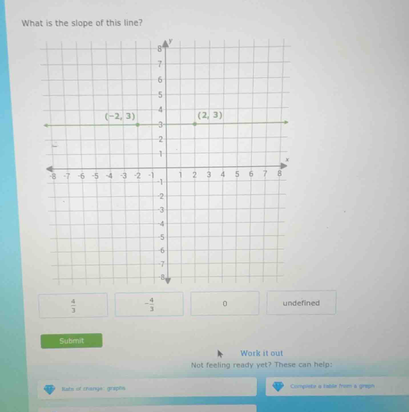 what is the slope of this line? options: \\(\frac{4}{3}\\), \\(-\frac{4…