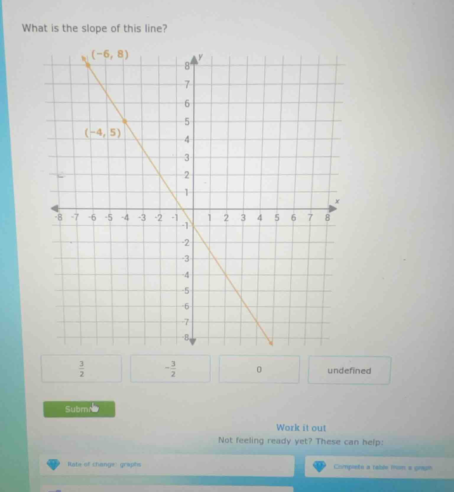 what is the slope of this line? the line passes through (-6, 8) and (-4…