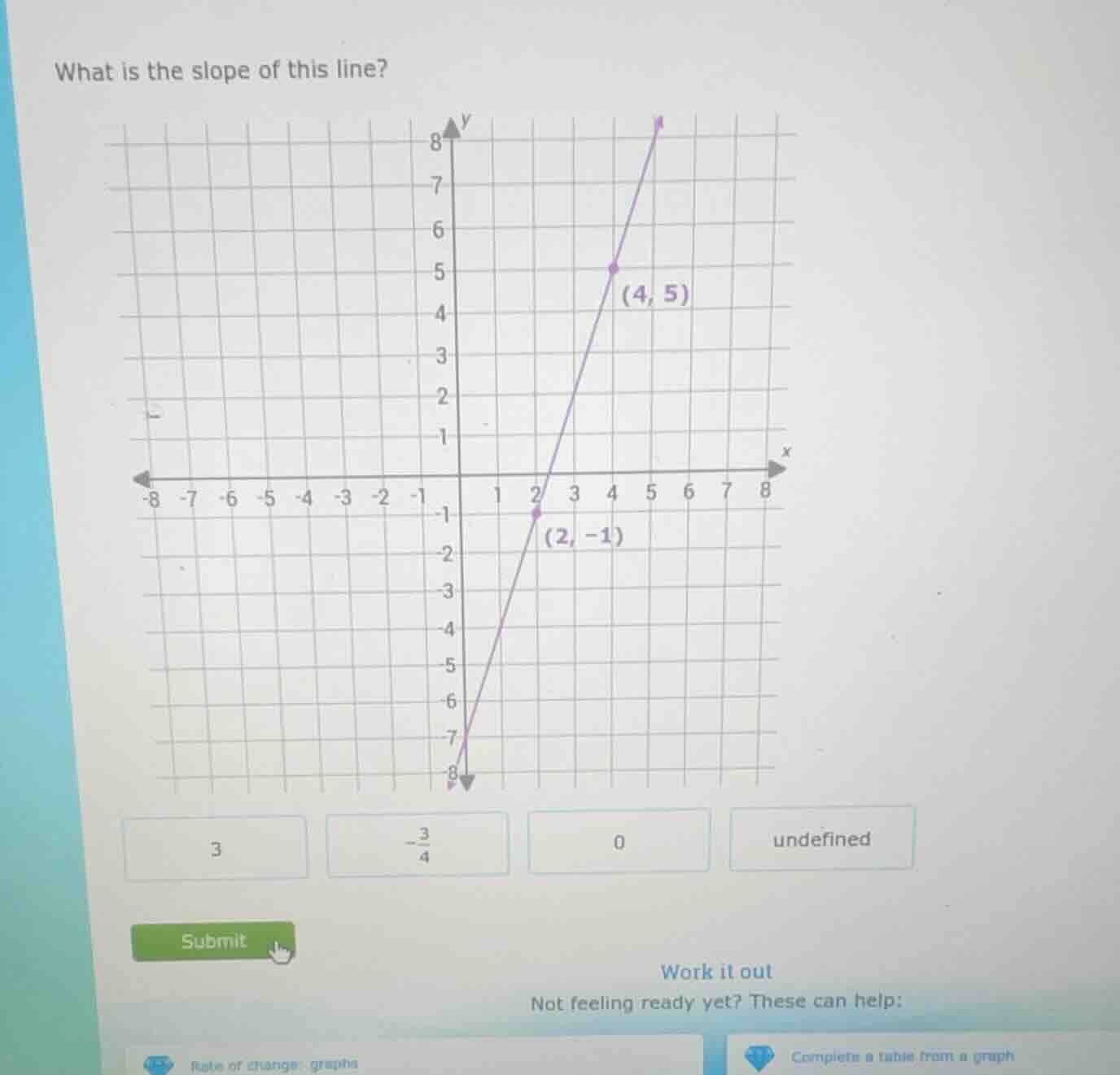 what is the slope of this line? (4, 5) (2, -1) 3 $-\frac{3}{4}$ 0 undef…
