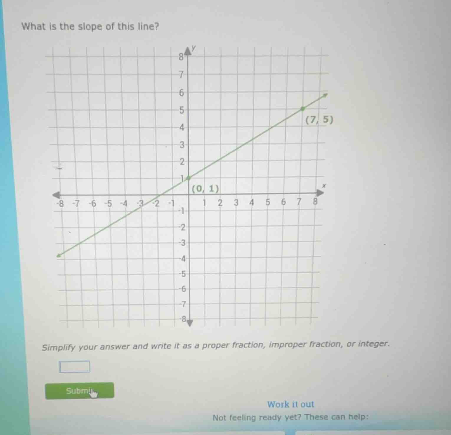 what is the slope of this line? simplify your answer and write it as a …