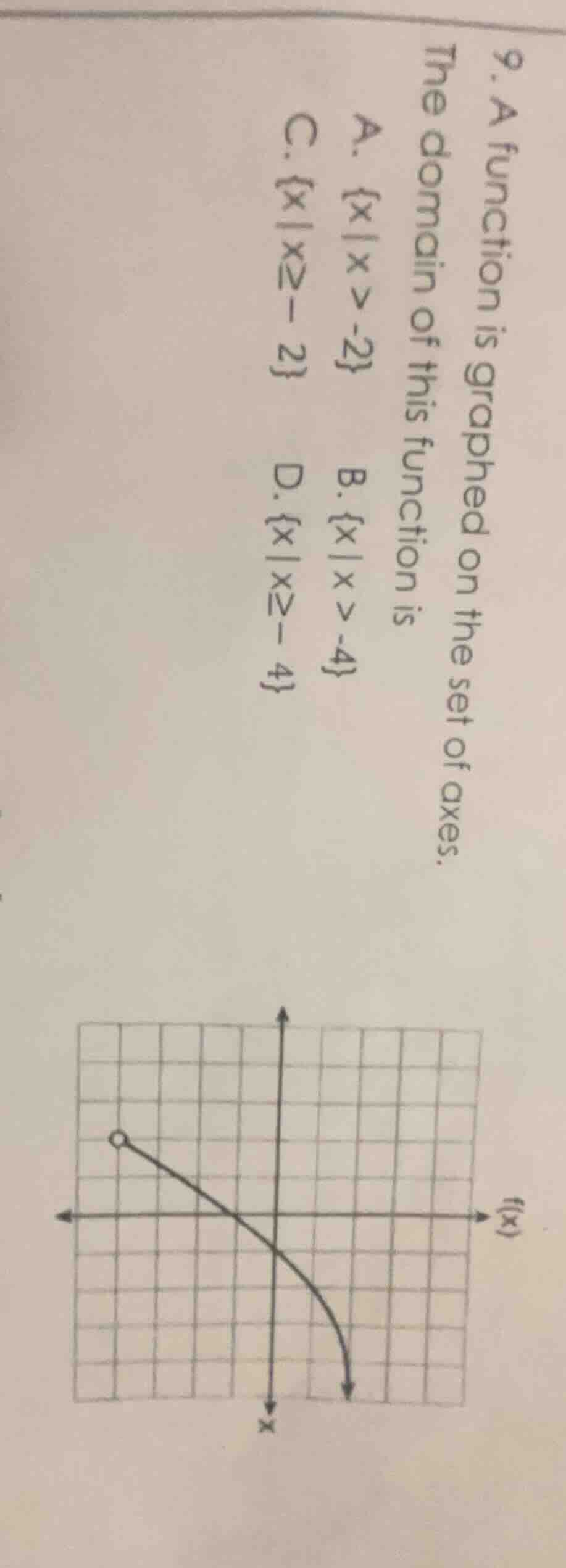 9. a function is graphed on the set of axes. the domain of this functio…