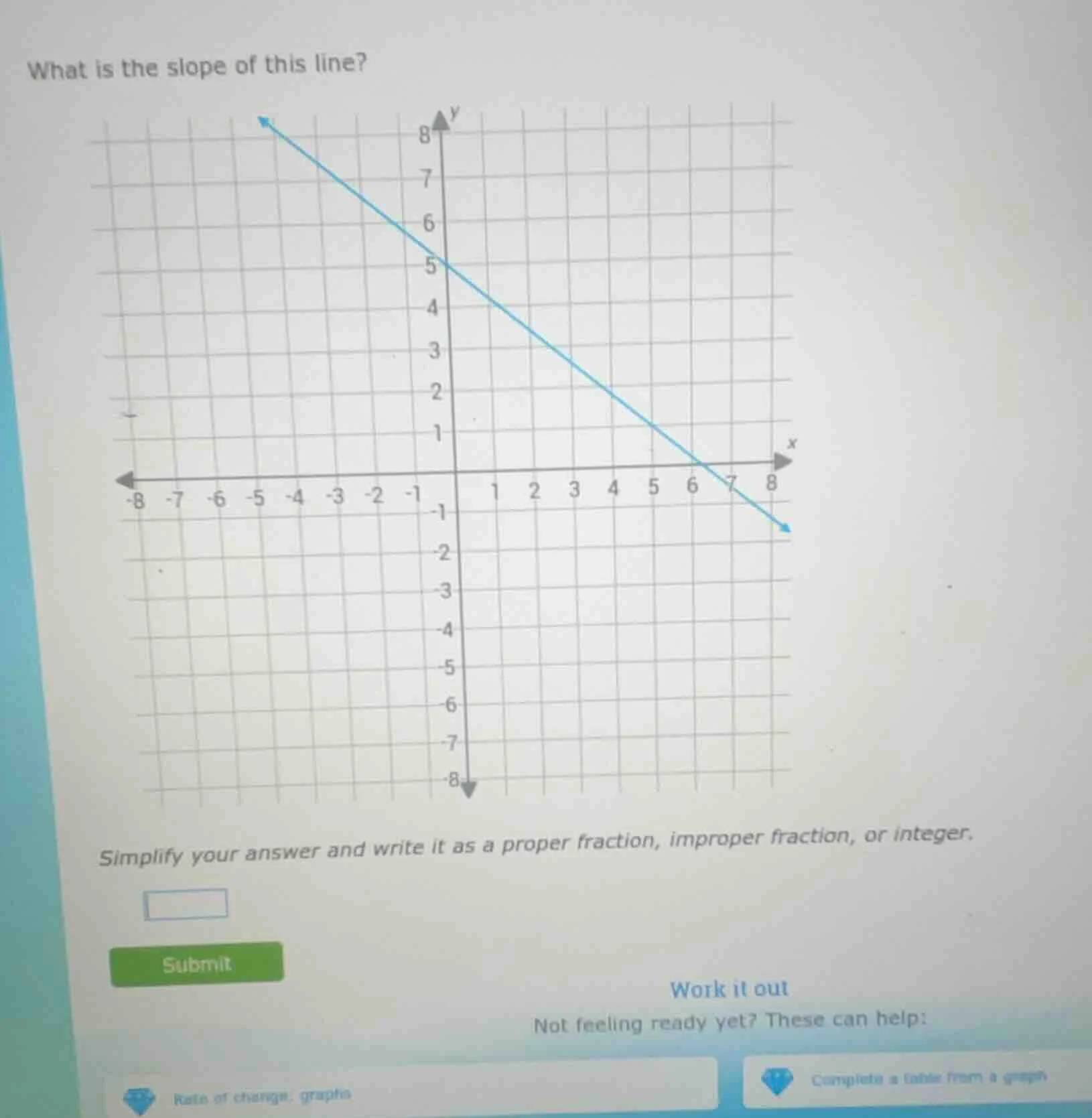 what is the slope of this line? simplify your answer and write it as a …