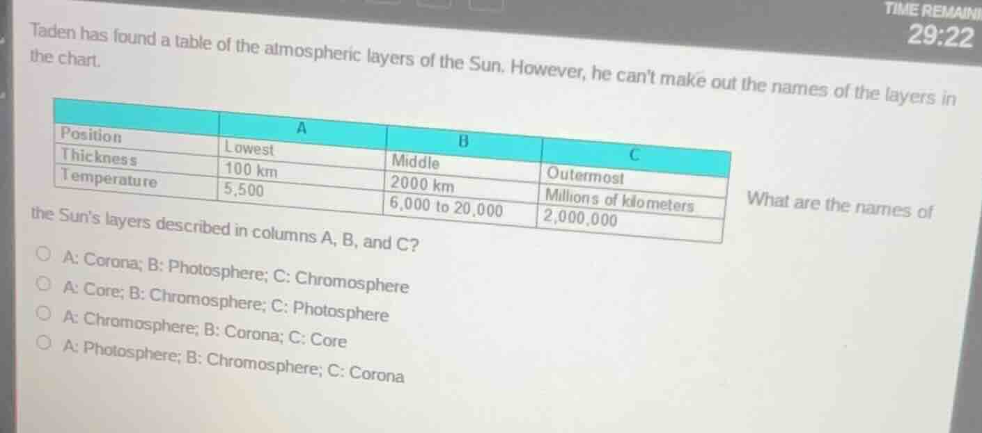 taden has found a table of the atmospheric layers of the sun. however, …