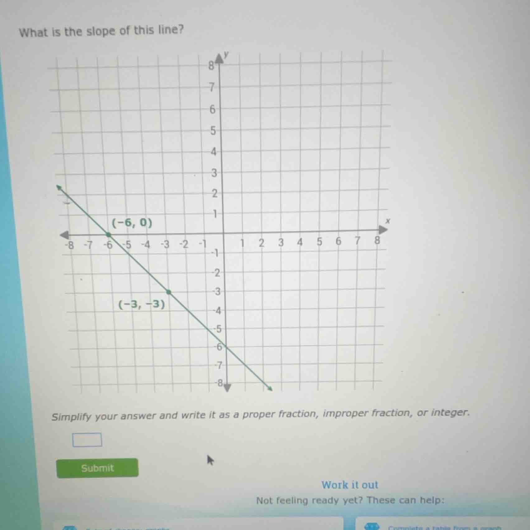 what is the slope of this line? simplify your answer and write it as a …