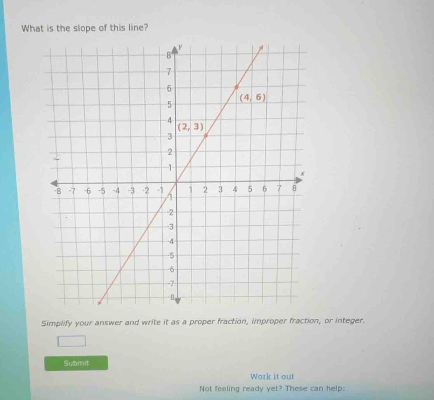 what is the slope of this line? simplify your answer and write it as a …