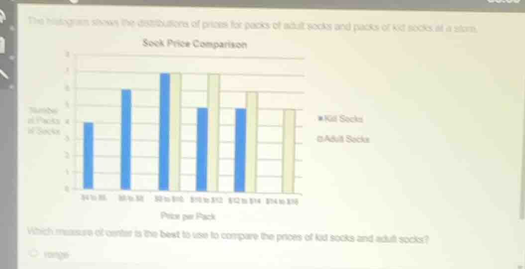 the histogram shows the distributions of prices for packs of adult sock…