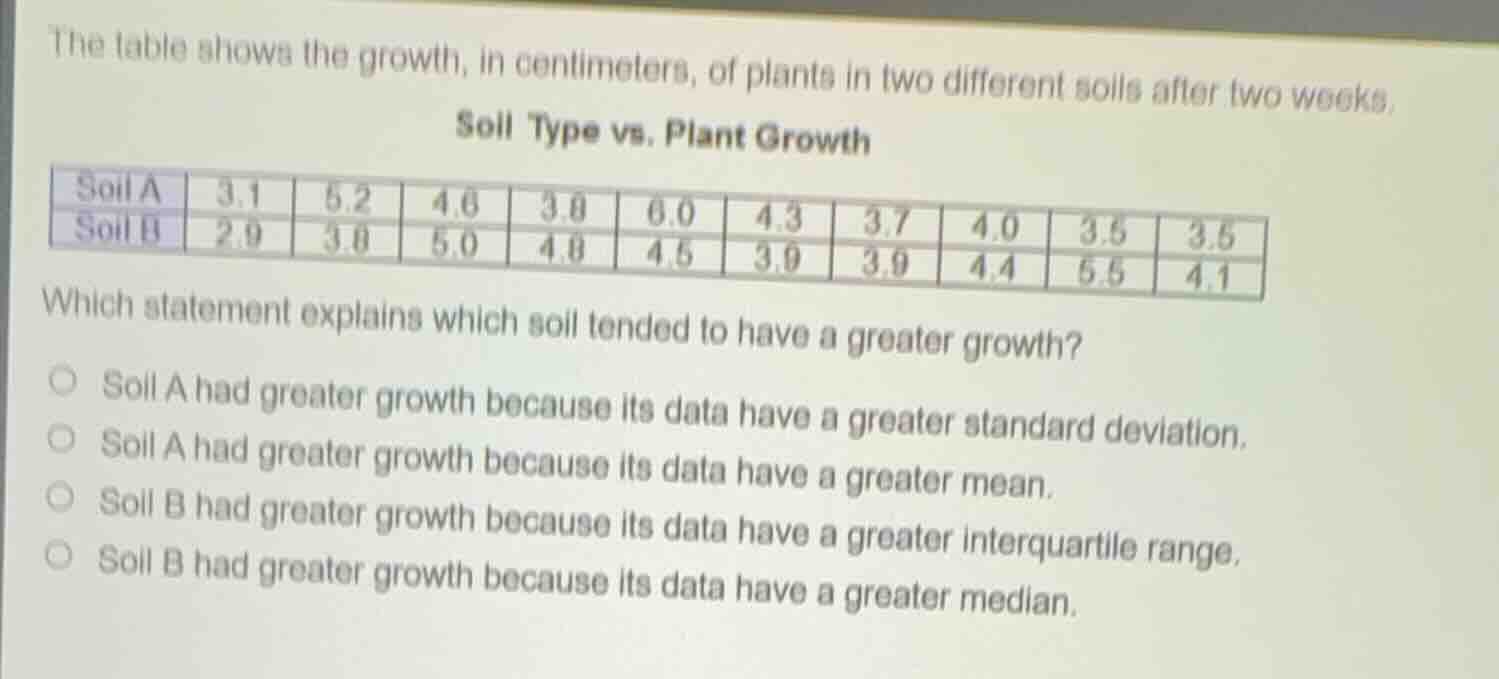 the table shows the growth, in centimeters, of plants in two different …