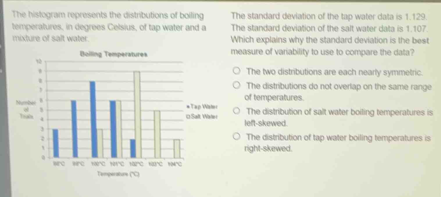 the histogram represents the distributions of boiling temperatures, in …