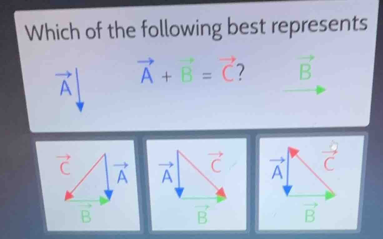 which of the following best represents \\(\\vec{a} + \\vec{b} = \\vec{c…