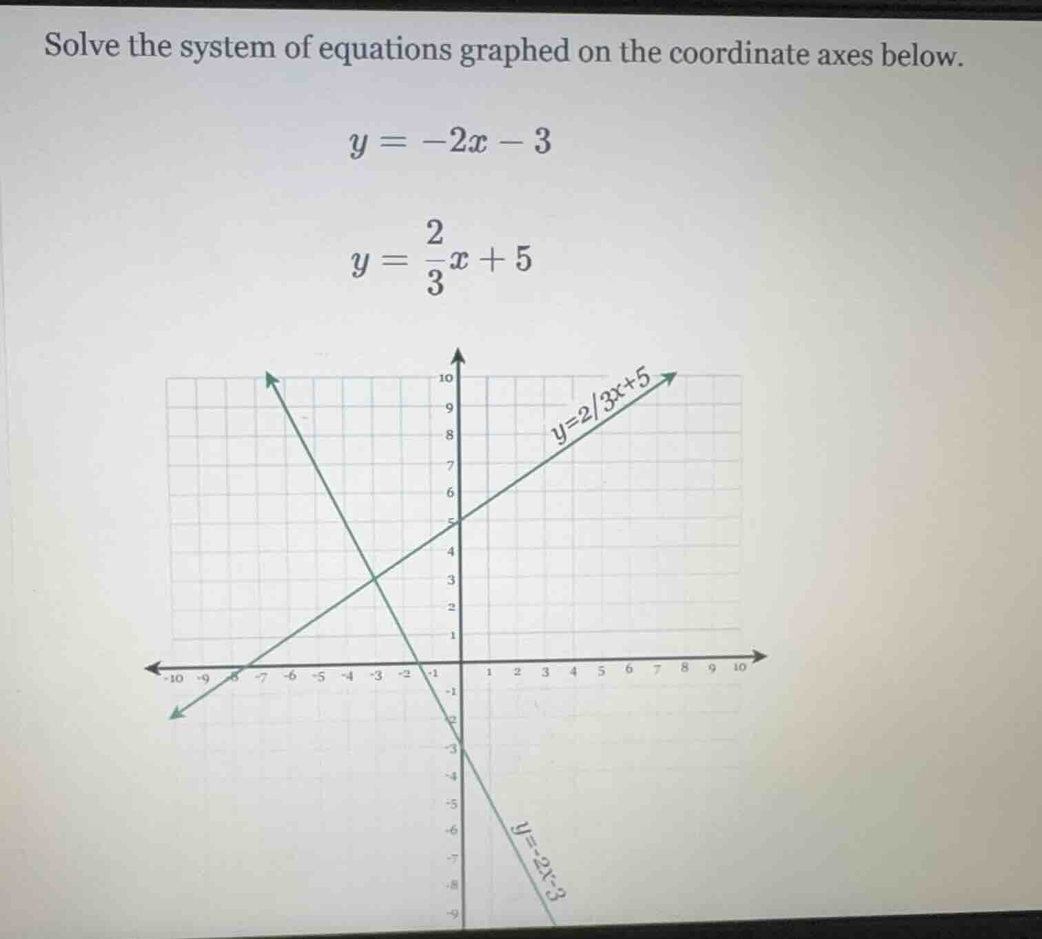 solve the system of equations graphed on the coordinate axes below. $y …