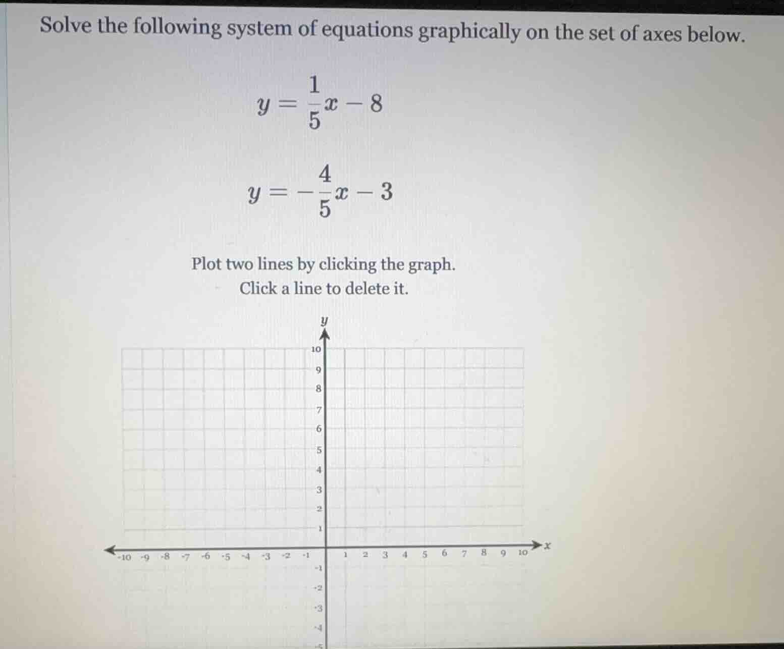 solve the following system of equations graphically on the set of axes …