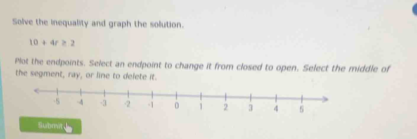 solve the inequality and graph the solution. 10 + 4r ≥ 2 plot the endpo…