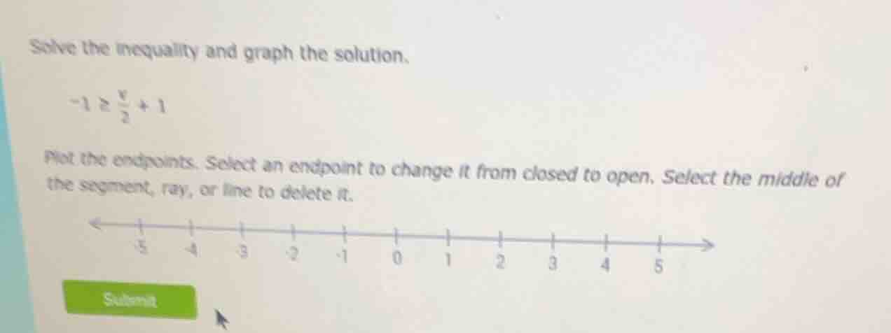 solve the inequality and graph the solution. -1 ≥ (v/2) + 1 plot the en…