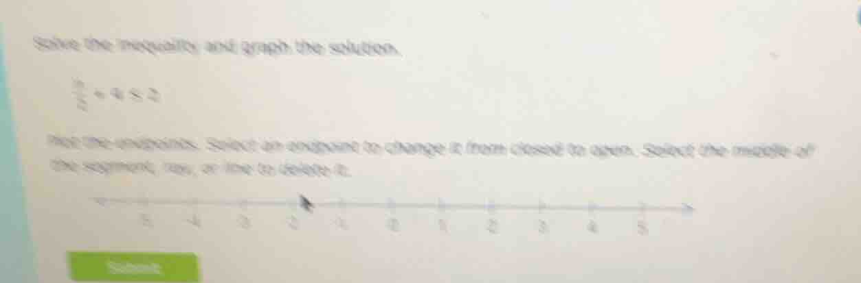 solve the inequality and graph the solution.\\(\\frac{x}{3}+4\\leq2\\)\…