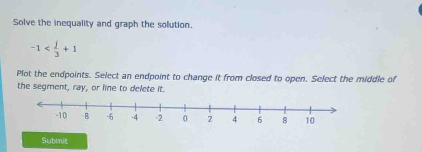 solve the inequality and graph the solution. \\(-1 < \\frac{j}{3} + 1\\…