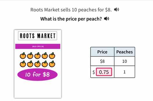 roots market sells 10 peaches for $8. what is the price per peach? root…