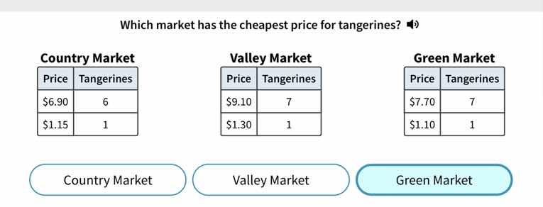 which market has the cheapest price for tangerines? country market pric…