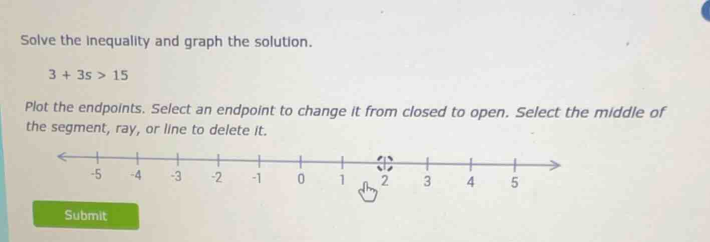 solve the inequality and graph the solution. 3 + 3s > 15 plot the endpo…