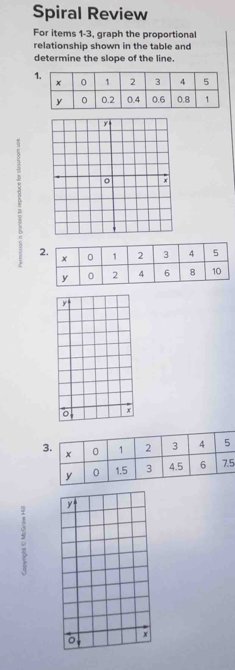 spiral review for items 1-3, graph the proportional relationship shown …