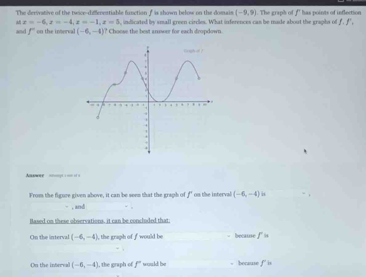 the derivative of the twice - differentiable function ( f ) is shown be…