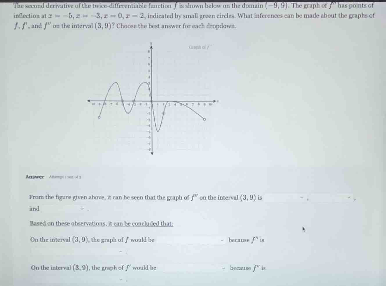 the second derivative of the twice - differentiable function ( f ) is s…