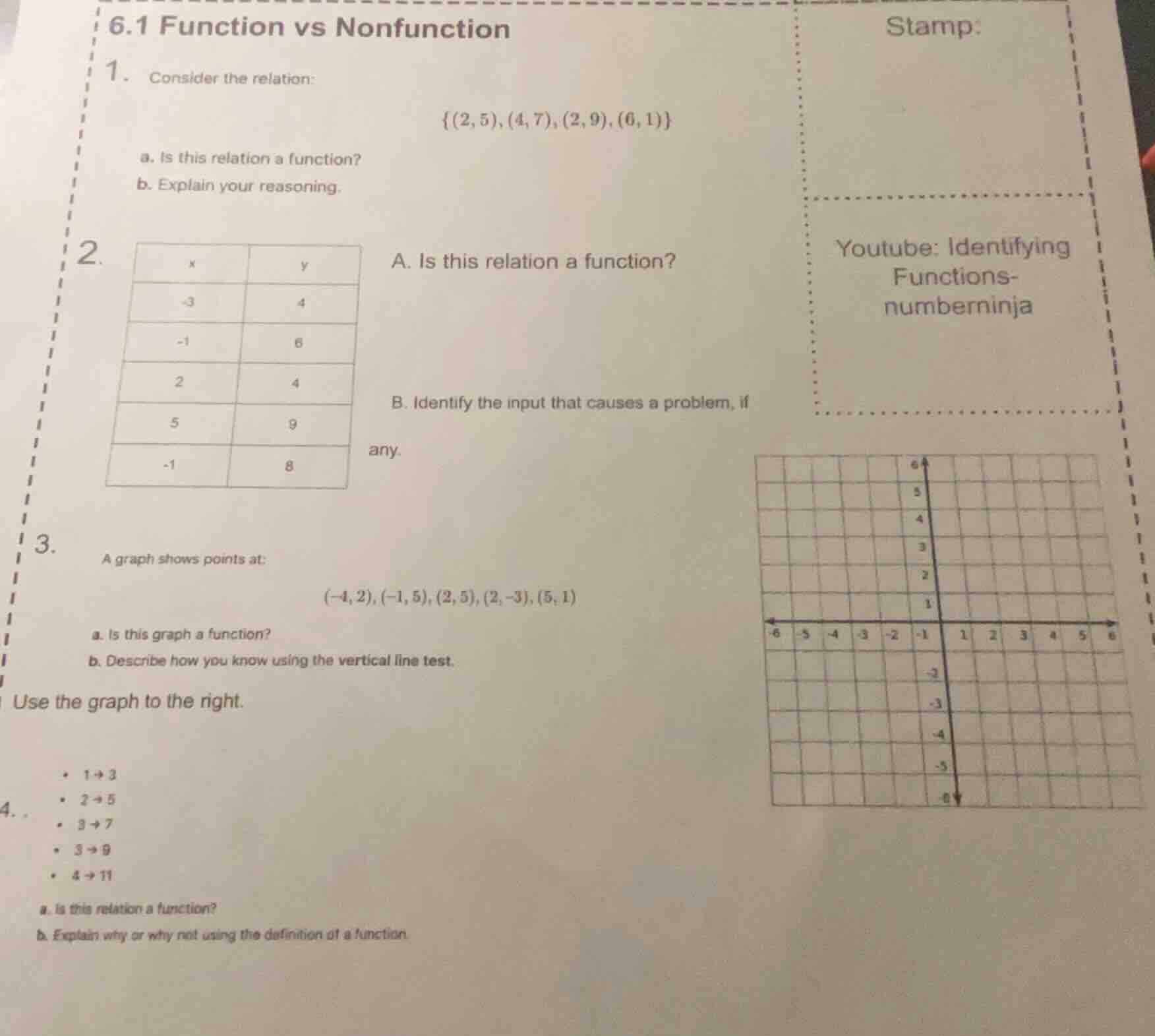 6.1 function vs nonfunction 1. consider the relation: {(2,5),(4,7),(2,9…