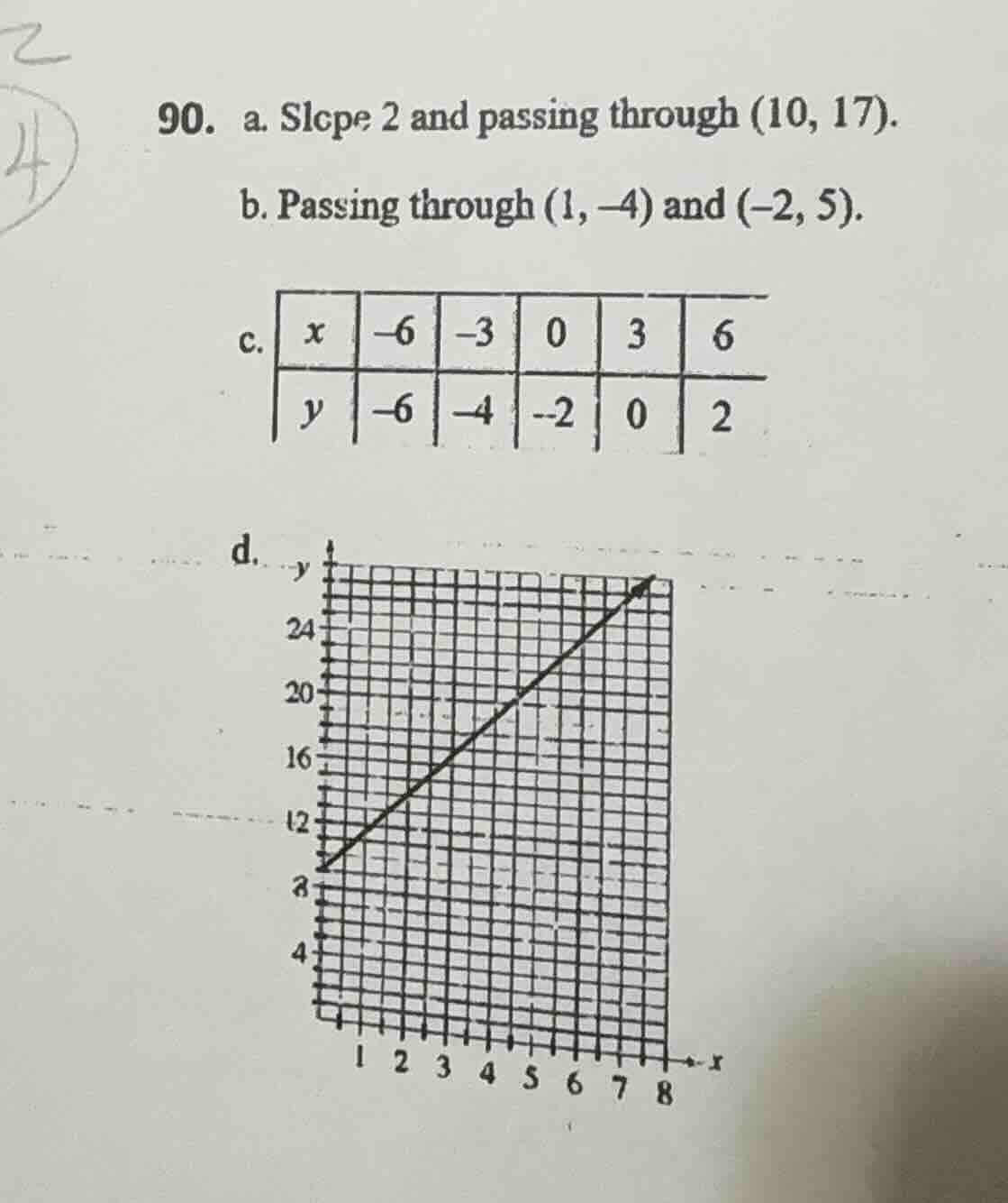 90. a. slope 2 and passing through (10, 17). b. passing through (1, -4)…
