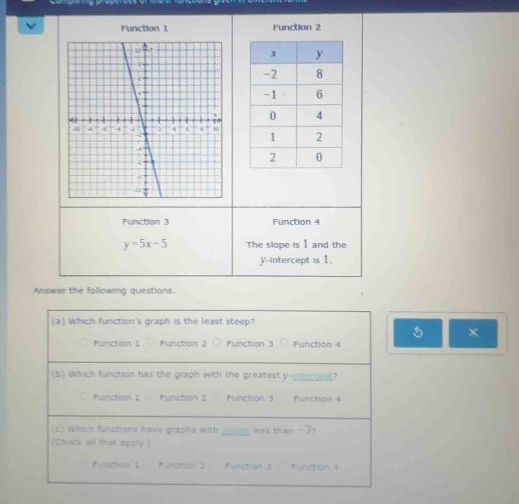 function 1 (graph), function 2 (table with x: -2, -1, 0, 1, 2 and y: 8,…