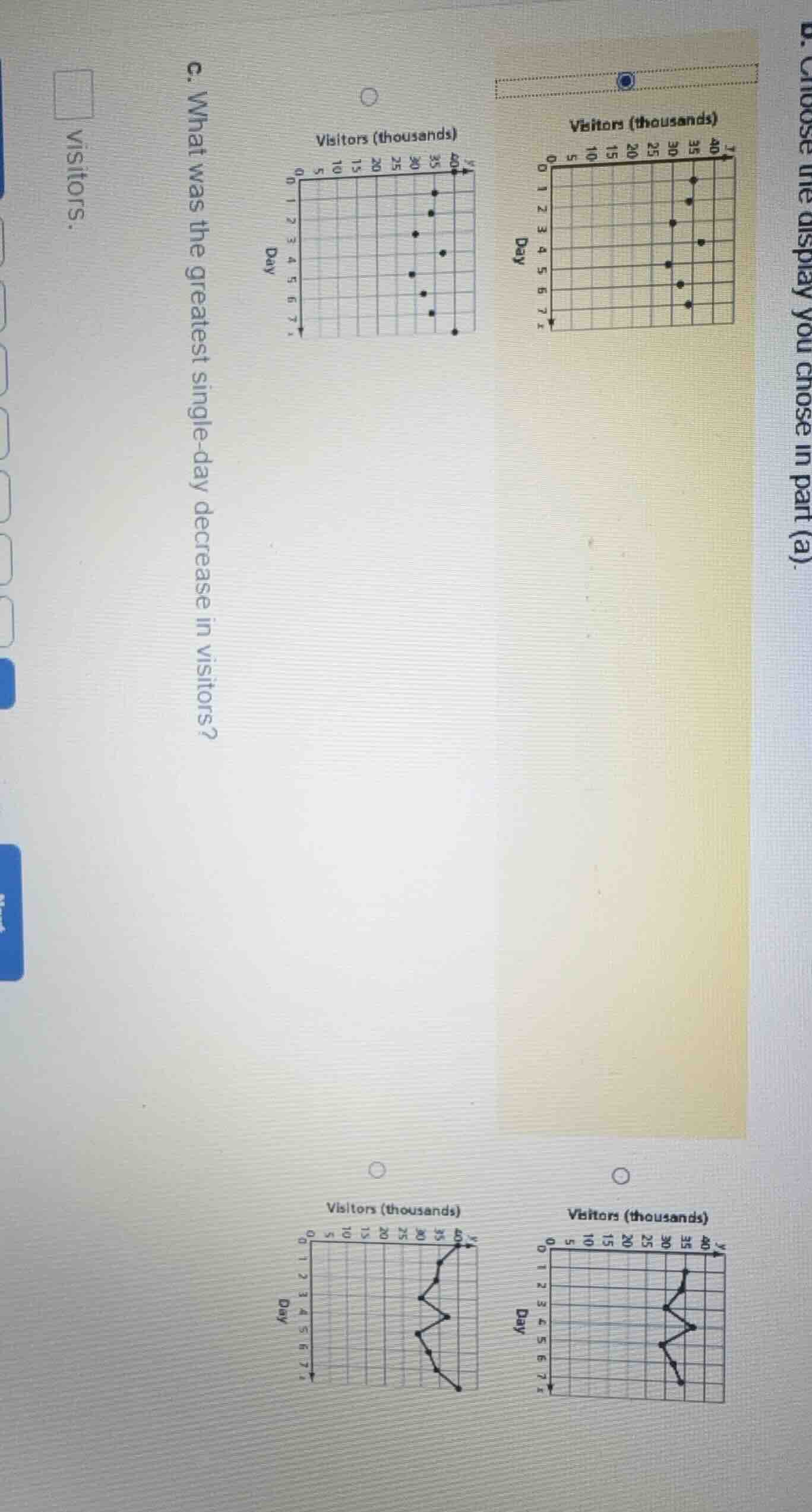 c. what was the greatest single - day decrease in visitors? visitors (t…