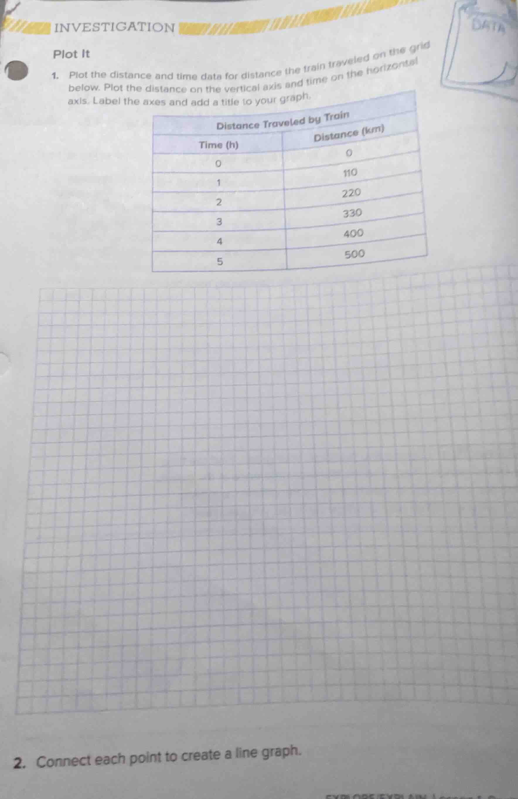 investigation plot it 1. plot the distance and time data for distance t…
