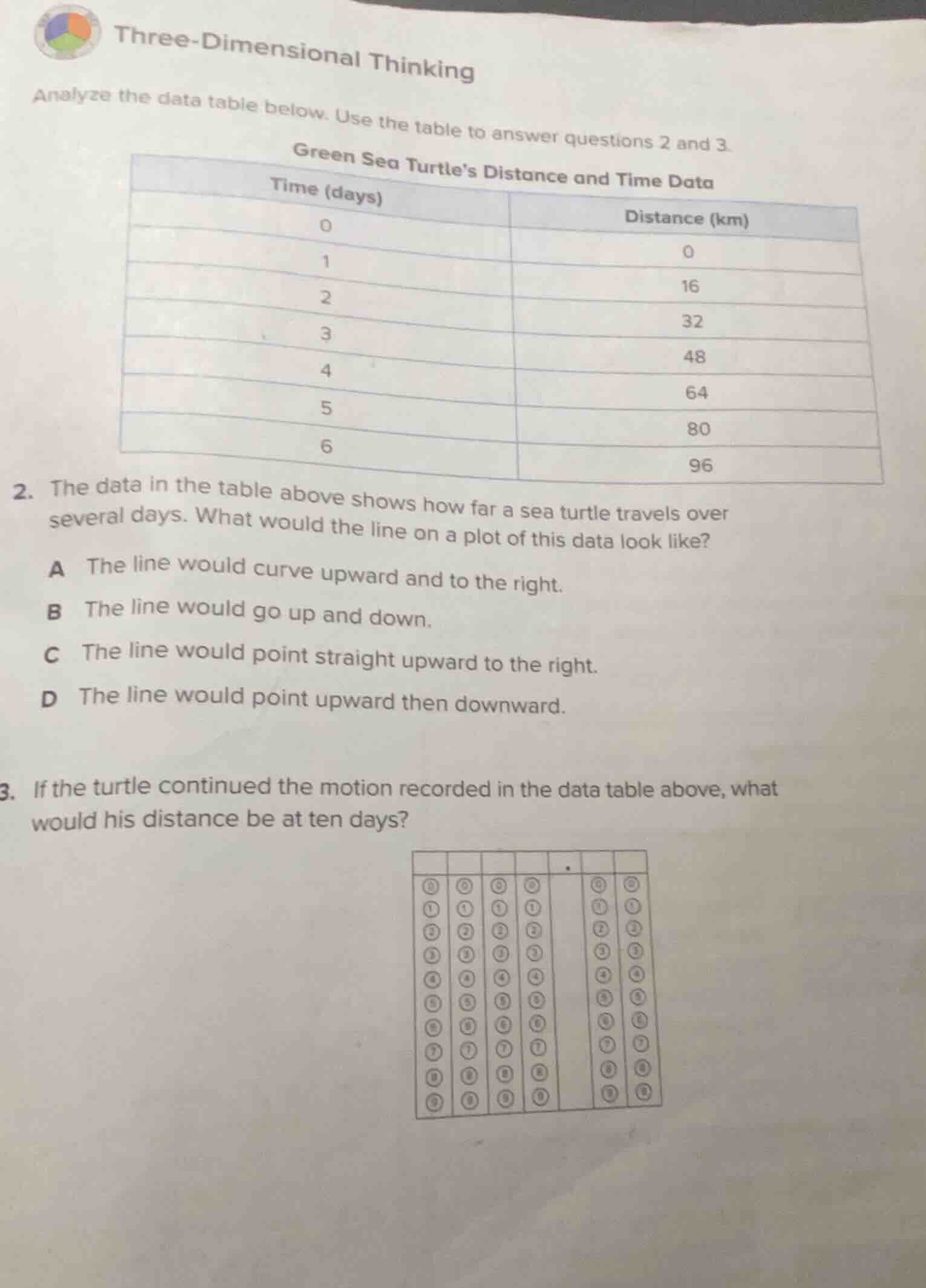 three - dimensional thinking analyze the data table below. use the tabl…