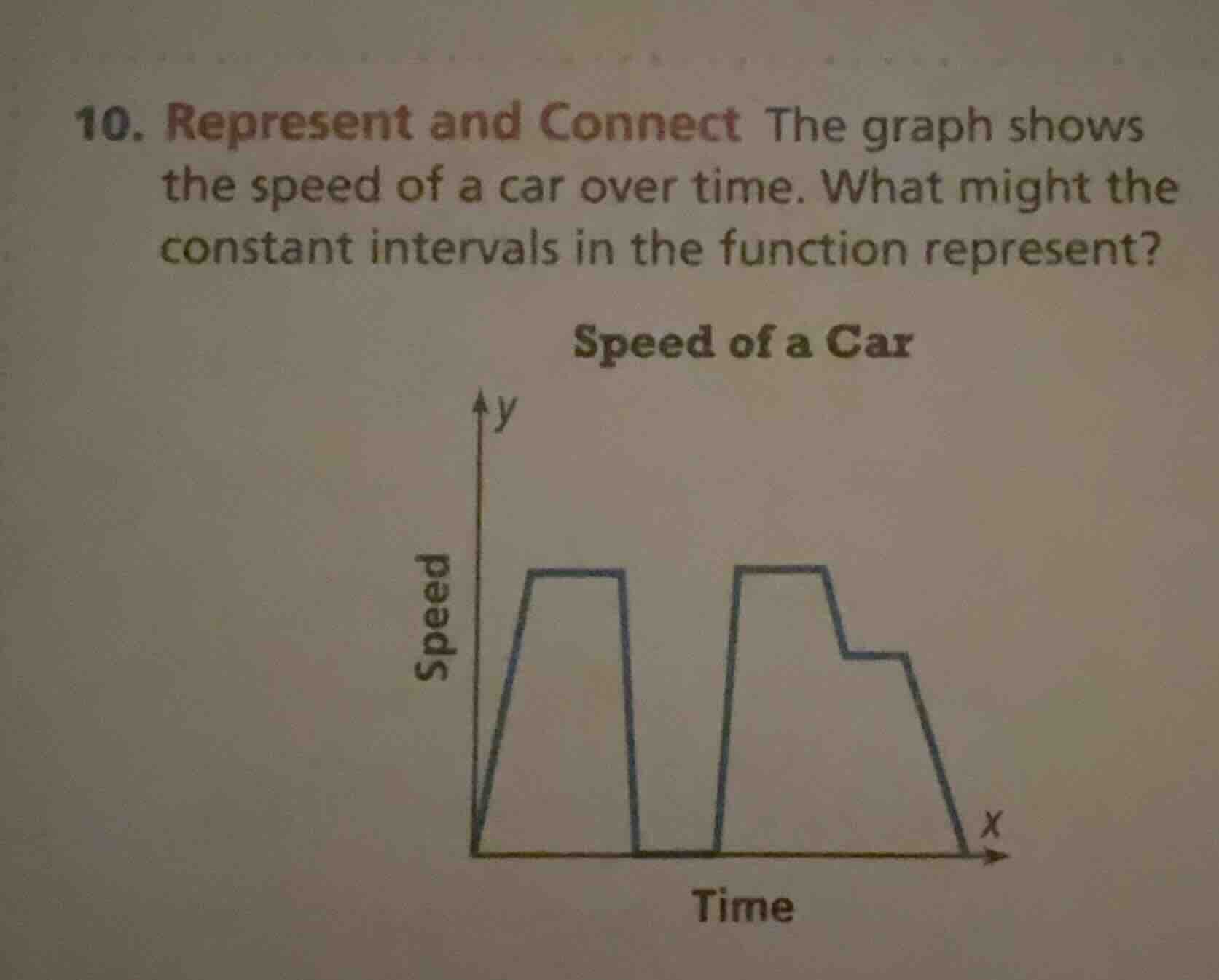 10. represent and connect the graph shows the speed of a car over time.…