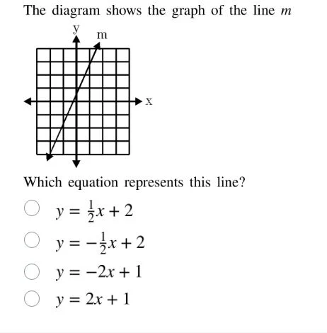 the diagram shows the graph of the line m which equation represents thi…