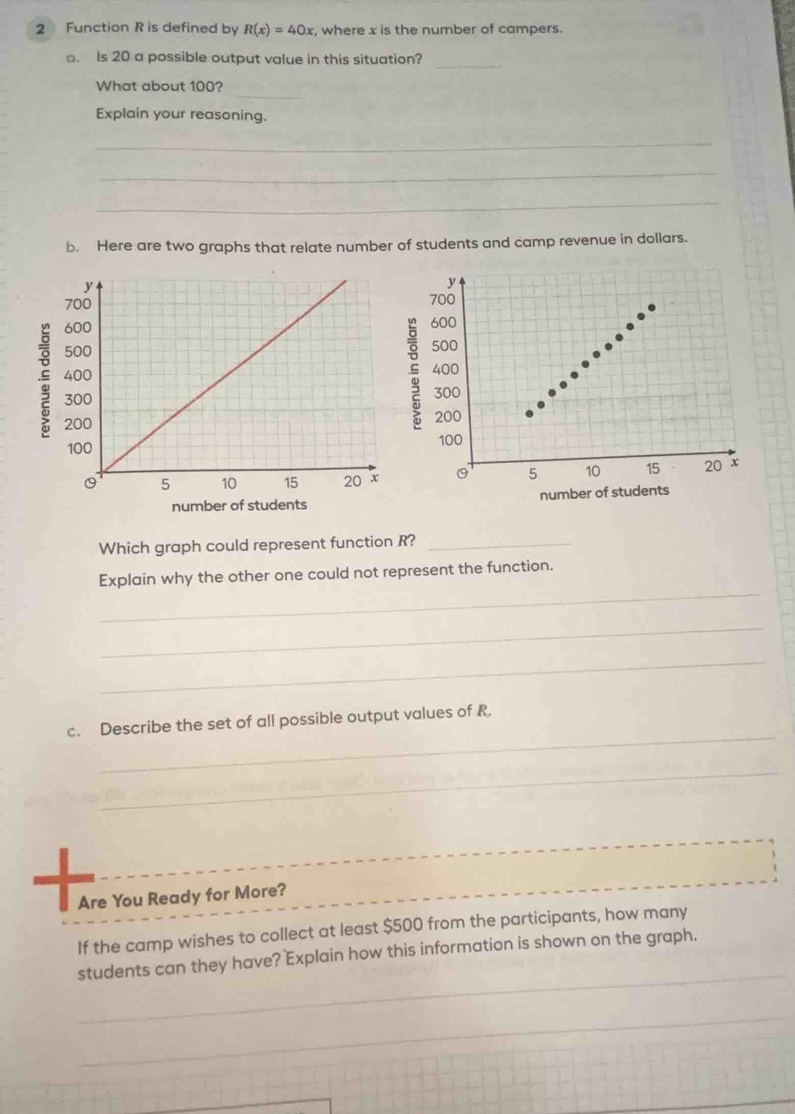 2 function r is defined by r(x) = 40x, where x is the number of campers…