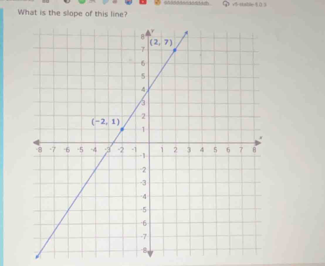 what is the slope of this line?