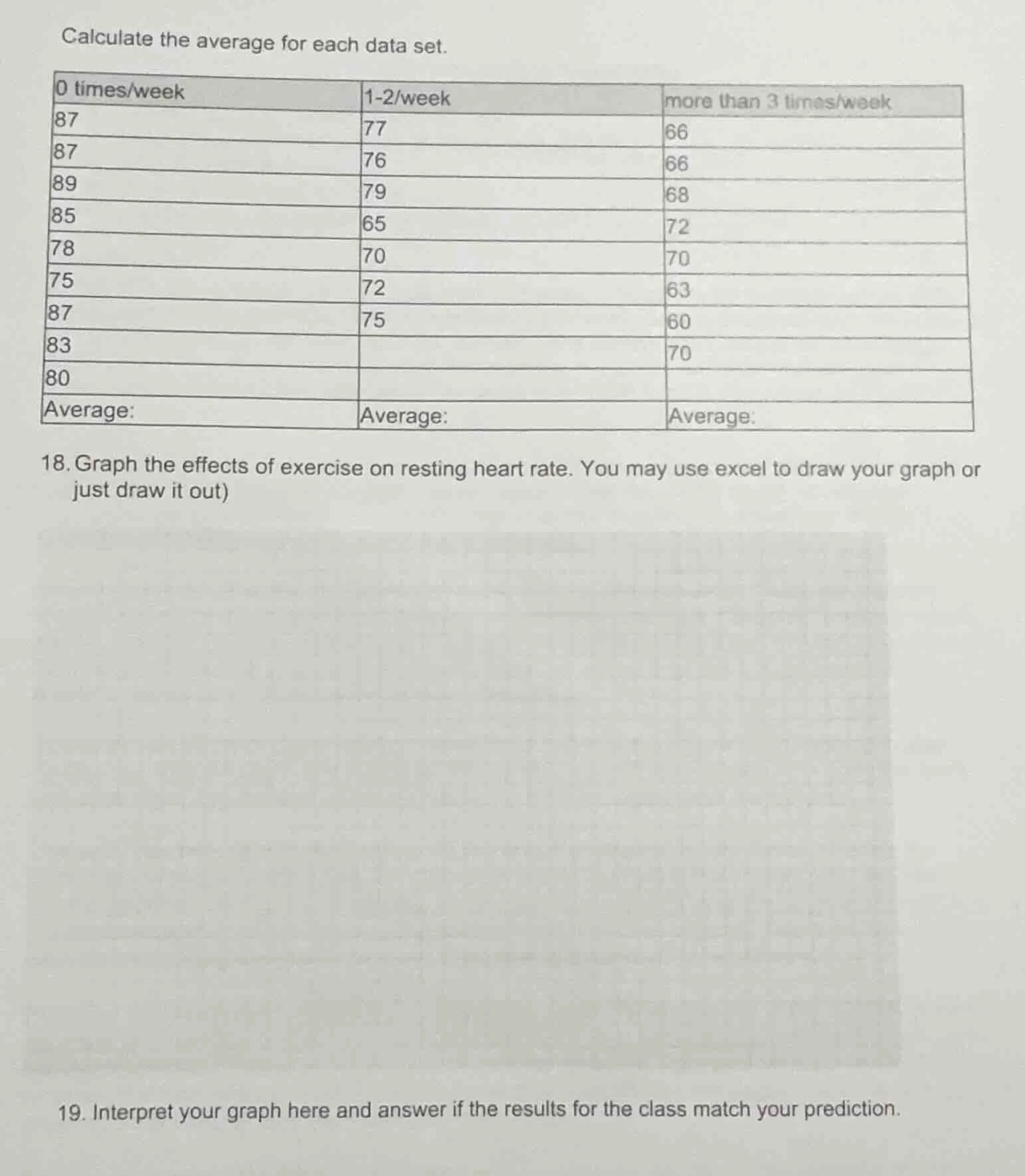 calculate the average for each data set. 0 times/week 1 - 2/week more t…