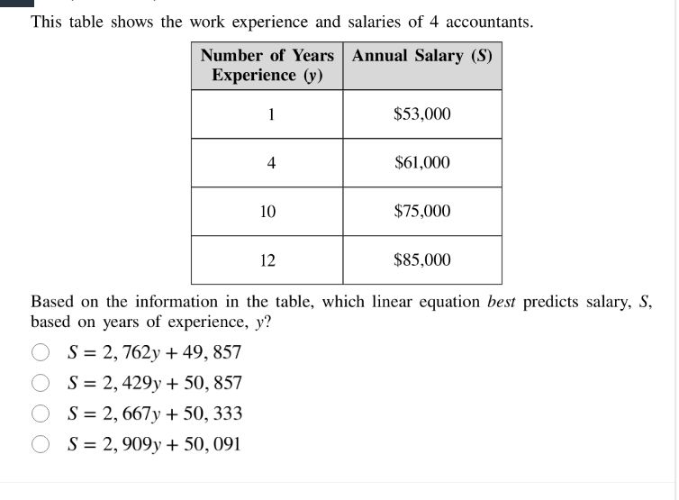 this table shows the work experience and salaries of 4 accountants. num…