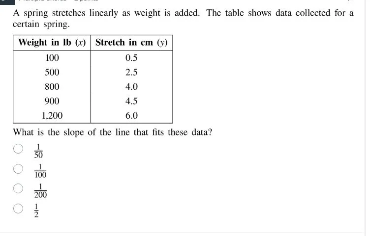 a spring stretches linearly as weight is added. the table shows data co…