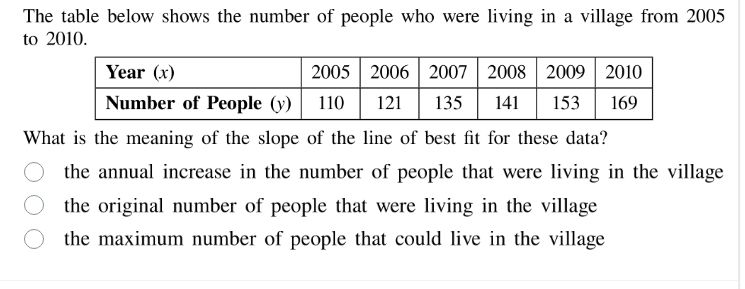 the table below shows the number of people who were living in a village…