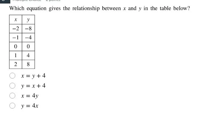 which equation gives the relationship between x and y in the table belo…