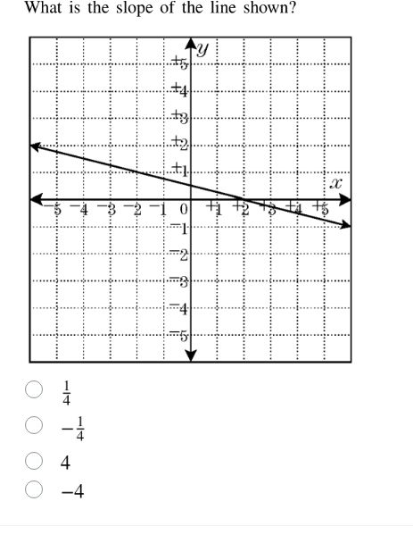 what is the slope of the line shown?\\(\\frac{1}{4}\\)\\(-\\frac{1}{4}\…