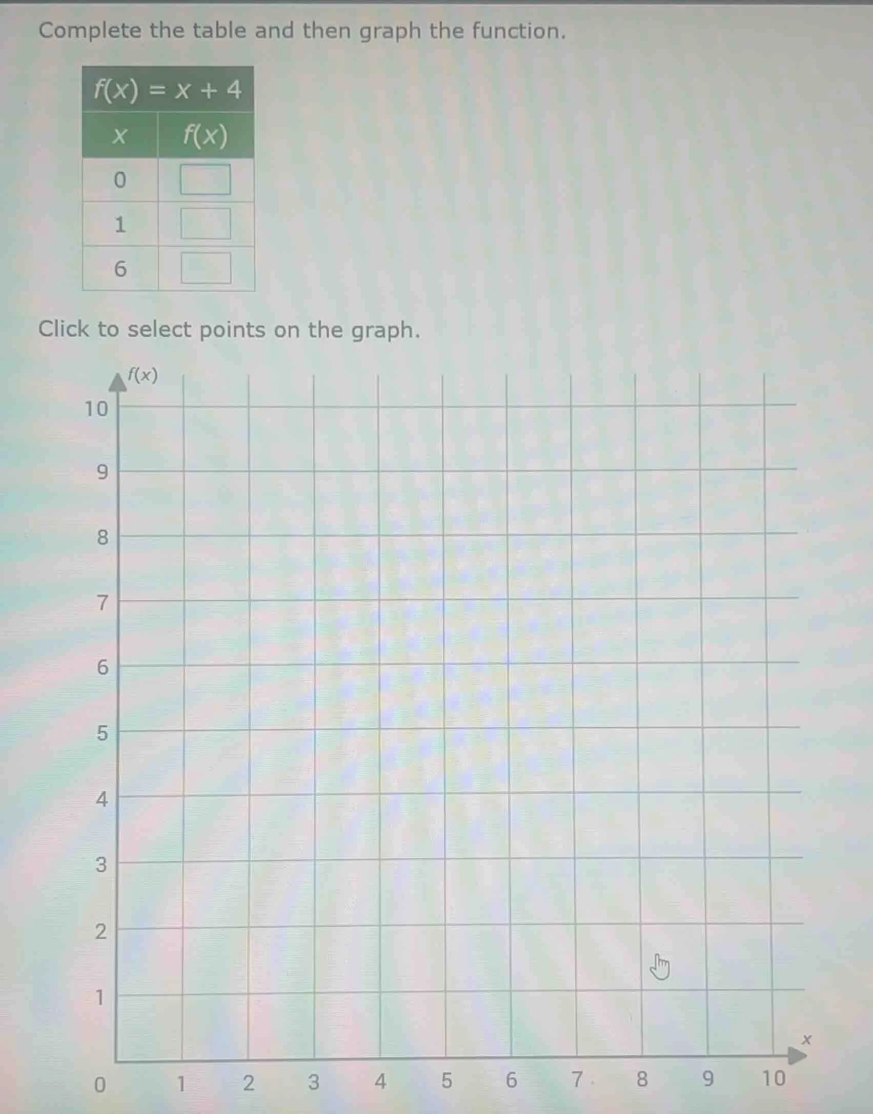 complete the table and then graph the function.\\(f(x) = x + 4\\)\ \\be…