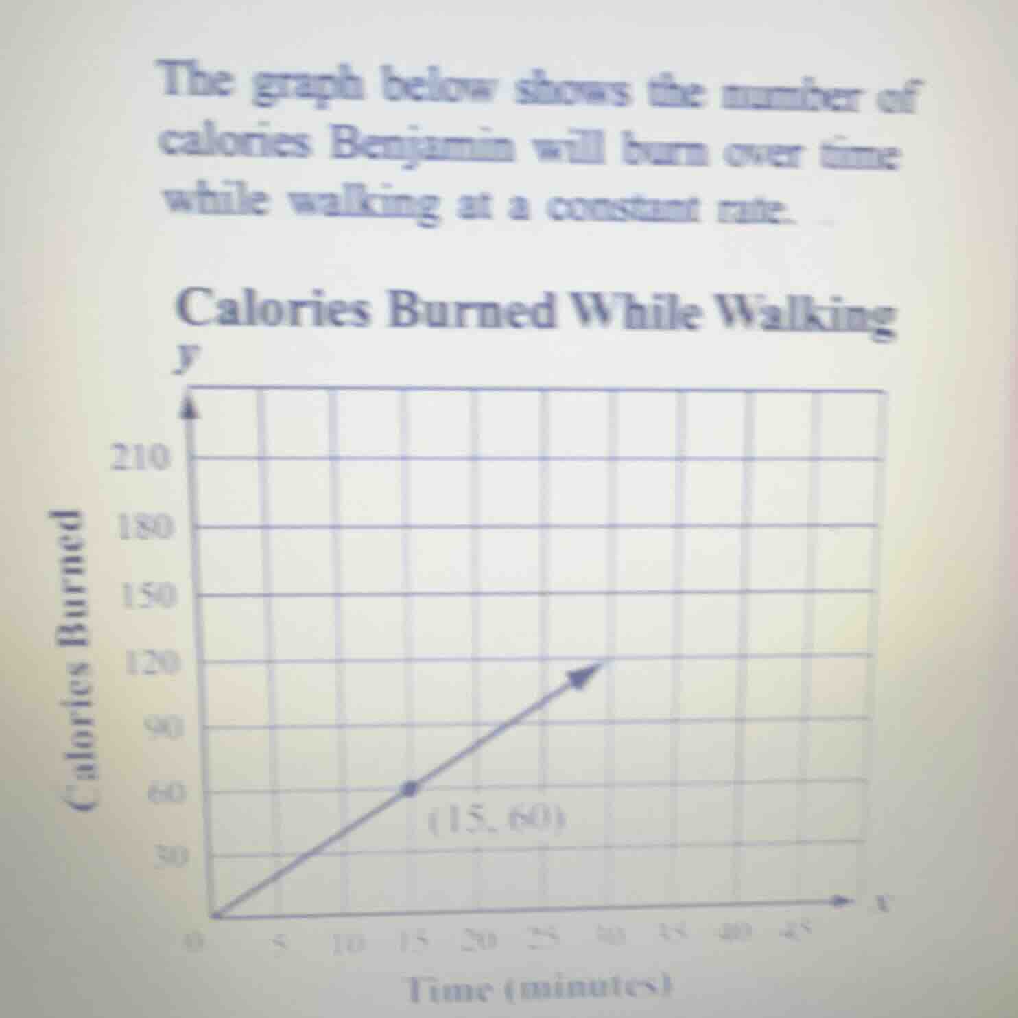 the graph below shows the number of calories benjamin will burn over ti…